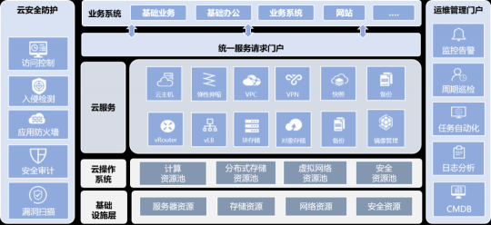 無法證明你“單身”？云途騰來破解