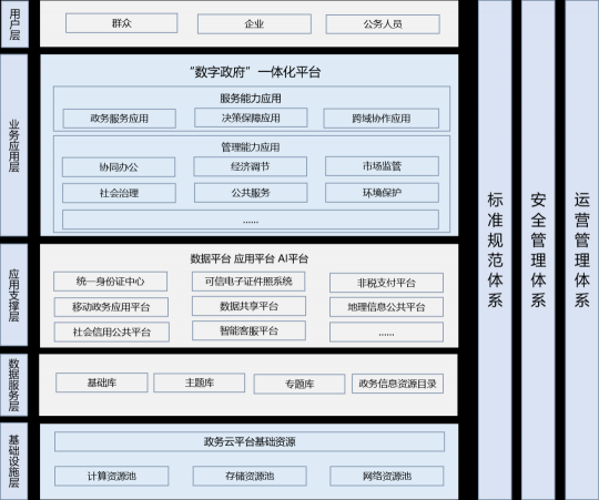 無法證明你“單身”？云途騰來破解