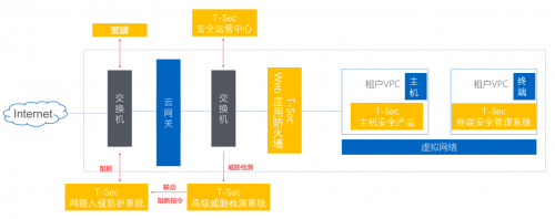 青藤云安全與騰訊安全再次攜手合作，助力用戶完成年度大型攻防實戰(zhàn)