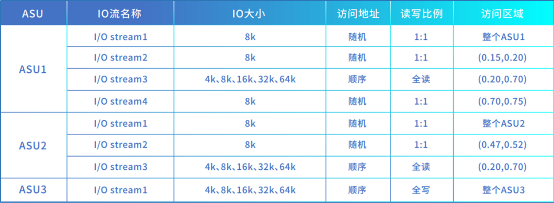 浪潮存儲(chǔ)登頂SPC-1，兼顧“性能”與“可靠”的雙料王者