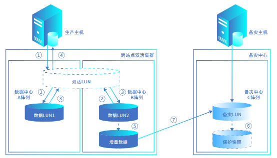 浪潮存儲(chǔ)登頂SPC-1，兼顧“性能”與“可靠”的雙料王者