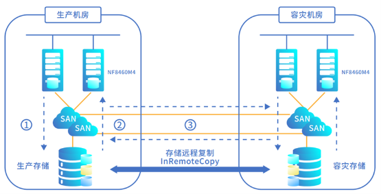 浪潮存儲(chǔ)登頂SPC-1，兼顧“性能”與“可靠”的雙料王者