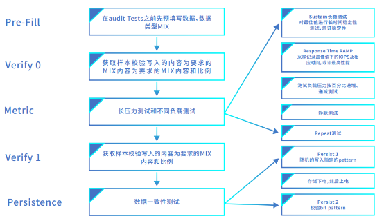 浪潮存儲(chǔ)登頂SPC-1，兼顧“性能”與“可靠”的雙料王者