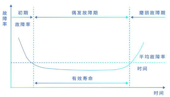 浪潮存儲(chǔ)登頂SPC-1，兼顧“性能”與“可靠”的雙料王者