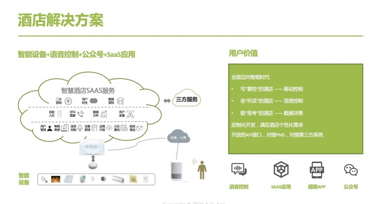 艾拉物聯(lián)劉渝龍：酒店智能化不能盲目跟風(fēng)，要有的放矢！