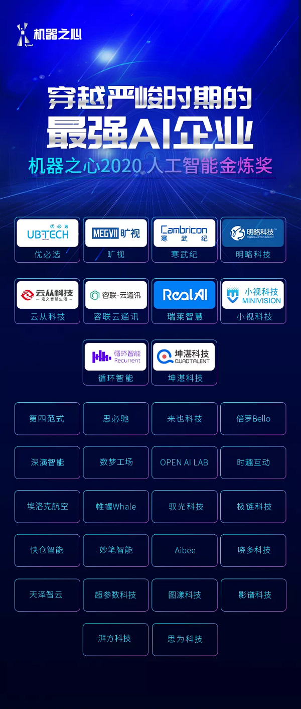 機(jī)器之心「金煉獎(jiǎng)」重磅發(fā)布，極鏈科技登榜最強(qiáng)AI企業(yè)