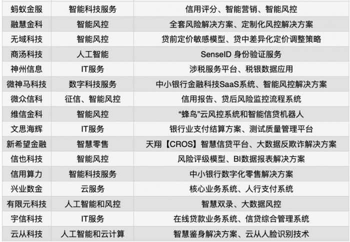 有限元科技入選“銀行科技服務商TOP30”榜單