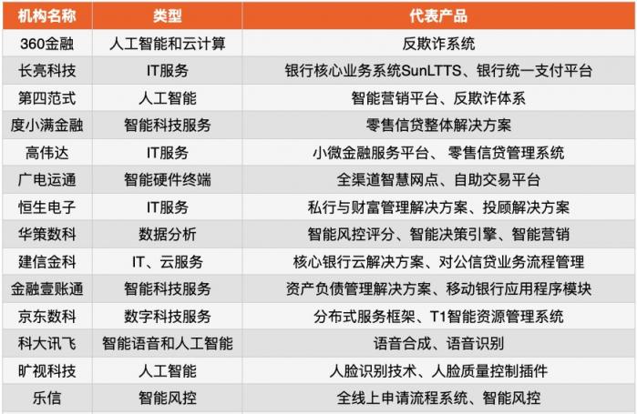 有限元科技入選“銀行科技服務商TOP30”榜單