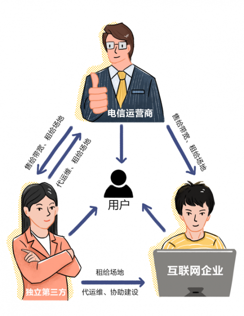 給互聯(lián)網(wǎng)圈的你圈點(diǎn)新基建關(guān)鍵詞—數(shù)據(jù)中心