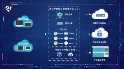 騰訊iOA 5.0重磅發(fā)布，構(gòu)建更安全高效的企業(yè)辦公安全體系