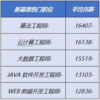 后疫情時(shí)期  企業(yè)員工薪酬環(huán)比小幅回升