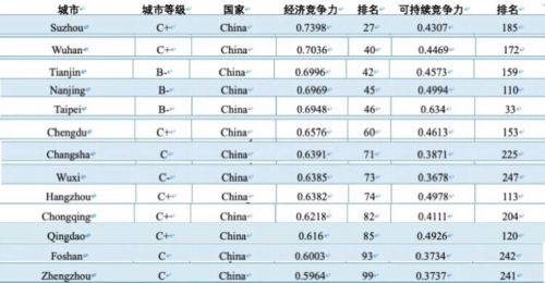 城市創(chuàng)新2.0來(lái)了，“優(yōu)等生”江蘇的新基建答卷