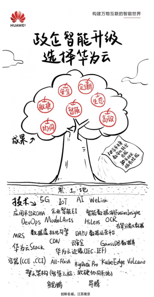 城市創(chuàng)新2.0來(lái)了，“優(yōu)等生”江蘇的新基建答卷