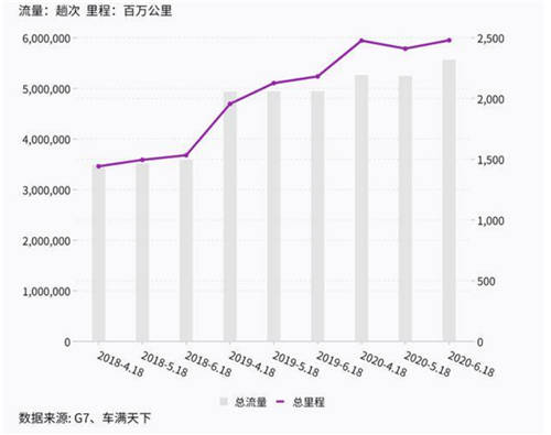 UB Store提醒：618之后物流公司都忽略了一個重要事情！