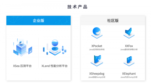 笨馬成黑馬 9個(gè)月內(nèi)兩輪融資數(shù)千萬(wàn)領(lǐng)跑IT系統(tǒng)穩(wěn)定性新賽道