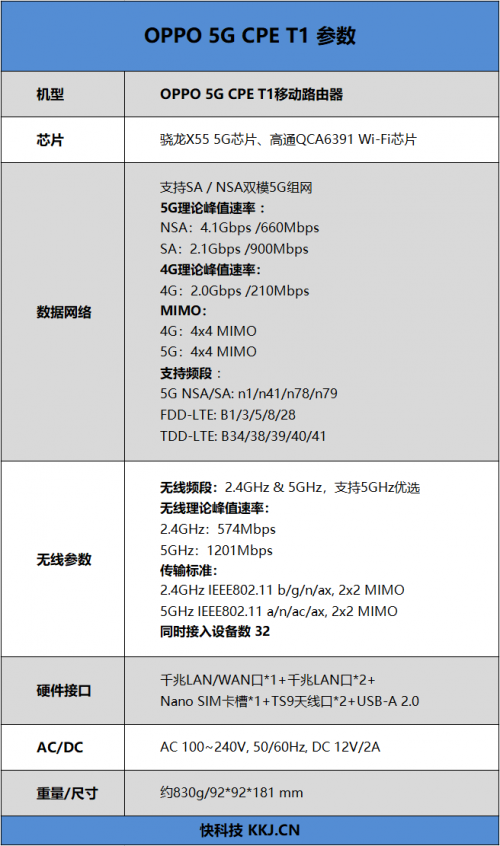 4G手機蹭上5G網(wǎng)速！OPPO 5G CPE T1移動路由器評測：讓5G無處不在的小鋼炮