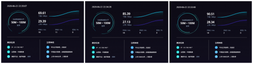 4G手機蹭上5G網(wǎng)速！OPPO 5G CPE T1移動路由器評測：讓5G無處不在的小鋼炮