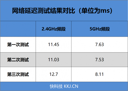 4G手機蹭上5G網(wǎng)速！OPPO 5G CPE T1移動路由器評測：讓5G無處不在的小鋼炮