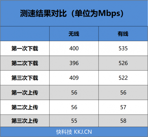 4G手機蹭上5G網(wǎng)速！OPPO 5G CPE T1移動路由器評測：讓5G無處不在的小鋼炮