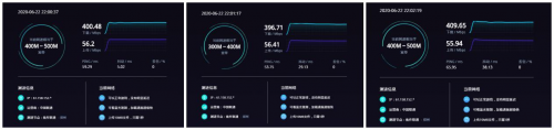 4G手機蹭上5G網(wǎng)速！OPPO 5G CPE T1移動路由器評測：讓5G無處不在的小鋼炮