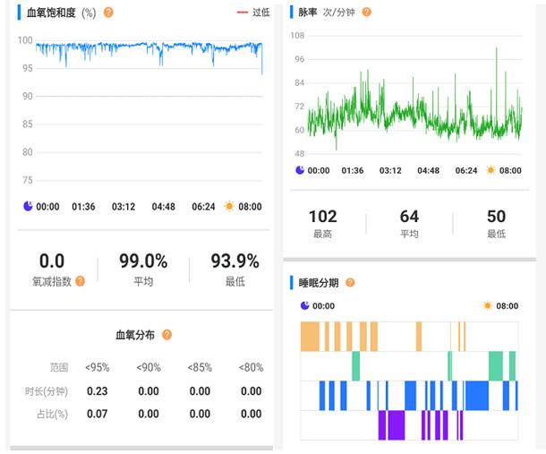 兆觀智能健康指環(huán)：可穿戴式專業(yè)血氧監(jiān)測(cè)顛覆者