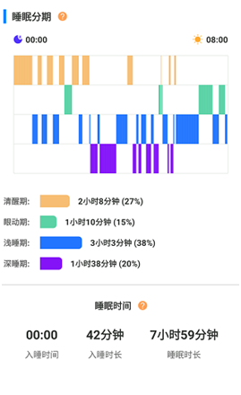 兆觀智能健康指環(huán)：可穿戴式專業(yè)血氧監(jiān)測(cè)顛覆者