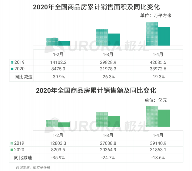 極光：房產(chǎn)經(jīng)紀(jì)為隱性高負(fù)荷工作人群，94%每周休息不超過(guò)一天