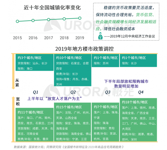 極光：房產(chǎn)經(jīng)紀(jì)為隱性高負(fù)荷工作人群，94%每周休息不超過(guò)一天