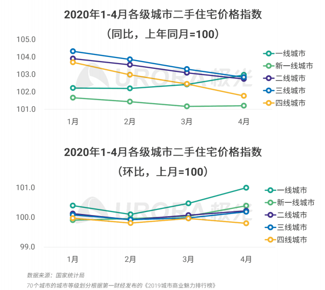 極光：房產(chǎn)經(jīng)紀(jì)為隱性高負(fù)荷工作人群，94%每周休息不超過(guò)一天