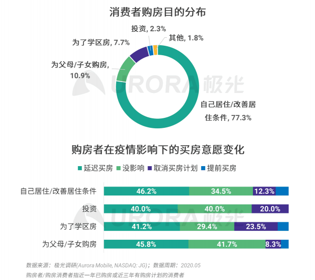 極光：房產(chǎn)經(jīng)紀(jì)為隱性高負(fù)荷工作人群，94%每周休息不超過(guò)一天