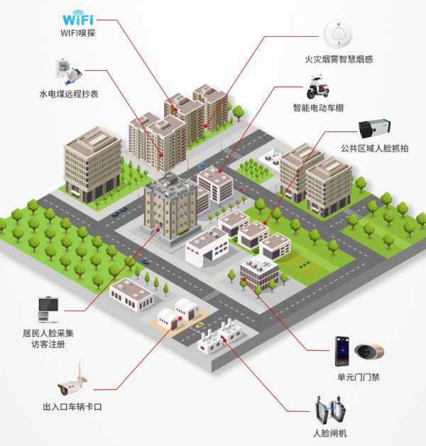 重新定義智慧社區(qū)！云從科技用AI構(gòu)筑現(xiàn)代桃花源