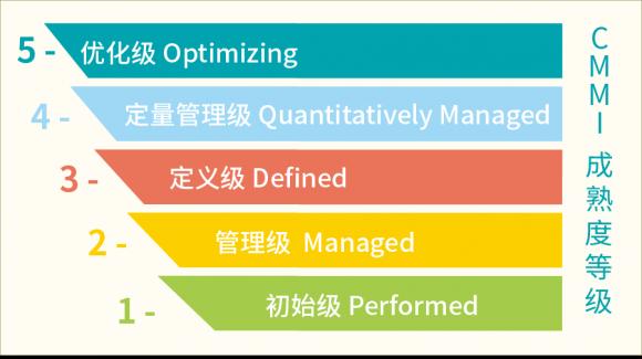 實力踐行新基建！慧策通過CMMI5全球軟件領域最高級別認證！