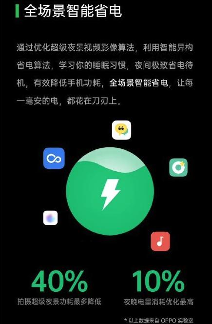 如何打造5G時(shí)代下的系統(tǒng)生態(tài)？ColorOS 7.2給了答案