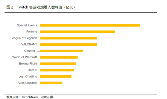 老虎證券：騰訊開啟強(qiáng)游戲發(fā)布周期，多元化IP矩陣提振盈利前景