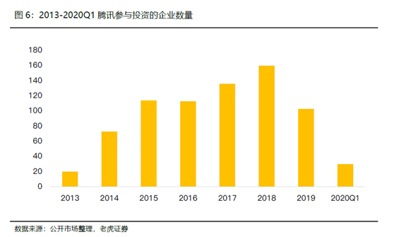 老虎證券：騰訊開啟強(qiáng)游戲發(fā)布周期，多元化IP矩陣提振盈利前景