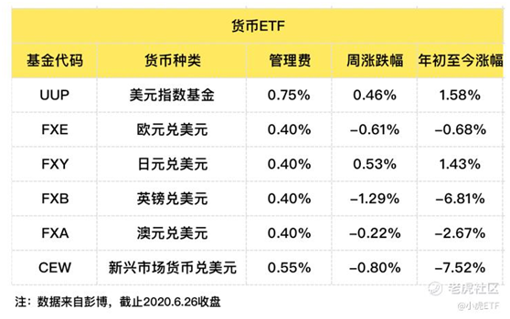 老虎證券：避險(xiǎn)情緒再起，債券ETF獲追捧