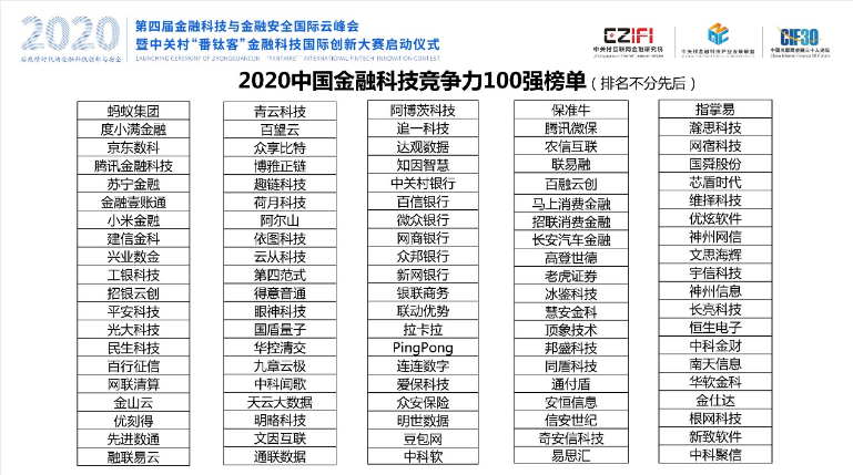 2020中國金融科技競爭力百強榜發(fā)布 慧安金科榜上有名