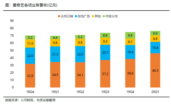 老虎證券：長(zhǎng)視頻流媒體變局勢(shì)在必行 巨頭聯(lián)姻有利有弊