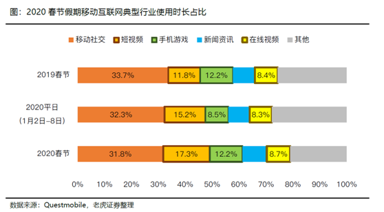 老虎證券：長(zhǎng)視頻流媒體變局勢(shì)在必行 巨頭聯(lián)姻有利有弊