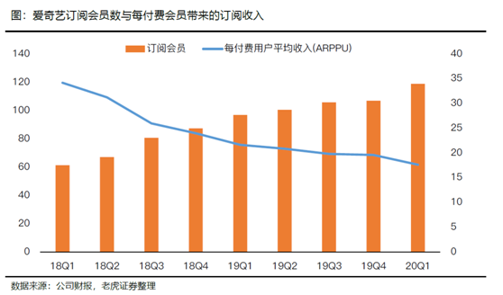 老虎證券：長(zhǎng)視頻流媒體變局勢(shì)在必行 巨頭聯(lián)姻有利有弊