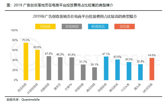 老虎證券：長(zhǎng)視頻流媒體變局勢(shì)在必行 巨頭聯(lián)姻有利有弊