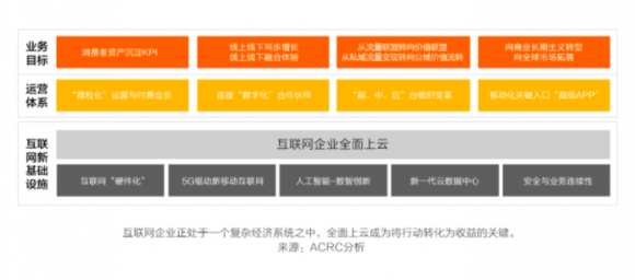 中國互聯(lián)網(wǎng)新周期，啥樣