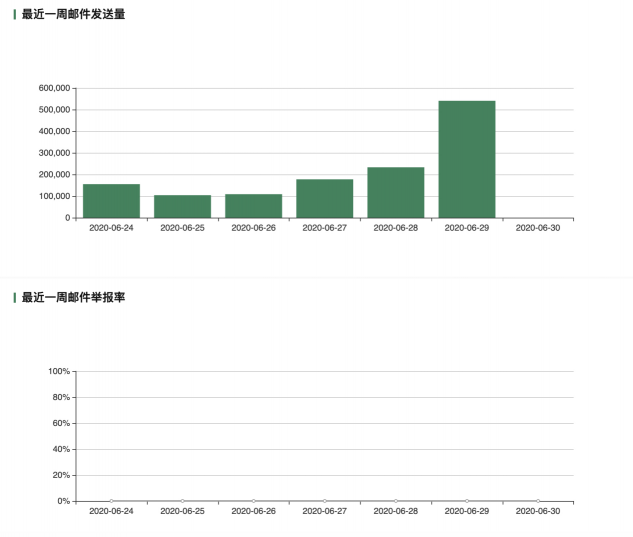 網(wǎng)易郵箱誠信聯(lián)盟3.0帶來了這些小驚喜