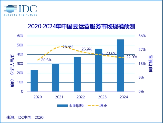 加速企業(yè)“上云用數(shù)賦智”，天翼云“年中上云節(jié)”來(lái)助攻