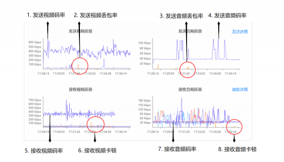 融云音視頻產(chǎn)品升級(jí) 開(kāi)發(fā)者服務(wù)不停歇