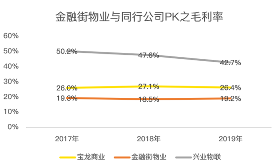 老虎證券：服務(wù)證監(jiān)會(huì)的金融街物業(yè) 會(huì)是牛股集中營(yíng)的新成員嗎？