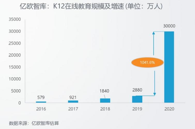 Zenlayer助力拓課云打造實時同步的線上課堂，用技術(shù)賦能教育