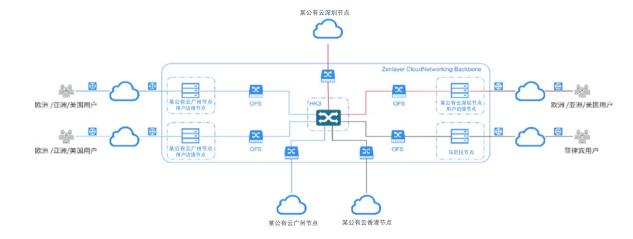 Zenlayer助力拓課云打造實時同步的線上課堂，用技術(shù)賦能教育