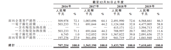 老虎證券：電子煙全球龍頭思摩爾國(guó)際 曾經(jīng)的十倍大牛股