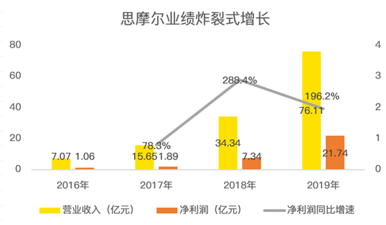 老虎證券：電子煙全球龍頭思摩爾國(guó)際 曾經(jīng)的十倍大牛股